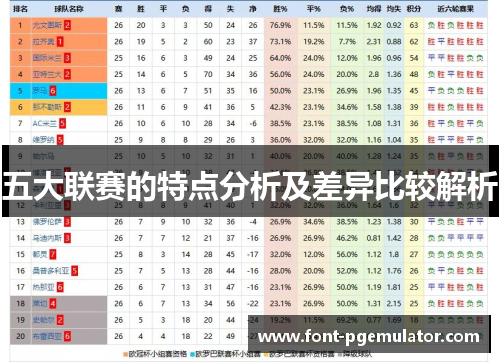 五大联赛的特点分析及差异比较解析
